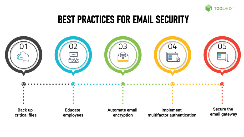 Safe Internet & Email Practices