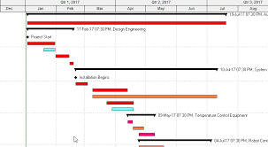 Project Management Fundamentals (PMP-aligned)